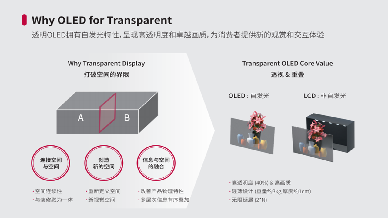 起鴻科技與LG Display交流培訓(xùn)會 起鴻科技與LG Display交流培訓(xùn)會