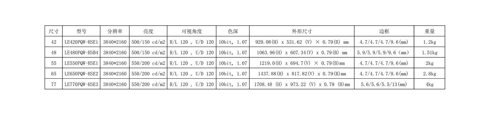 65寸OLED柔性屏 65寸OLED柔性屏