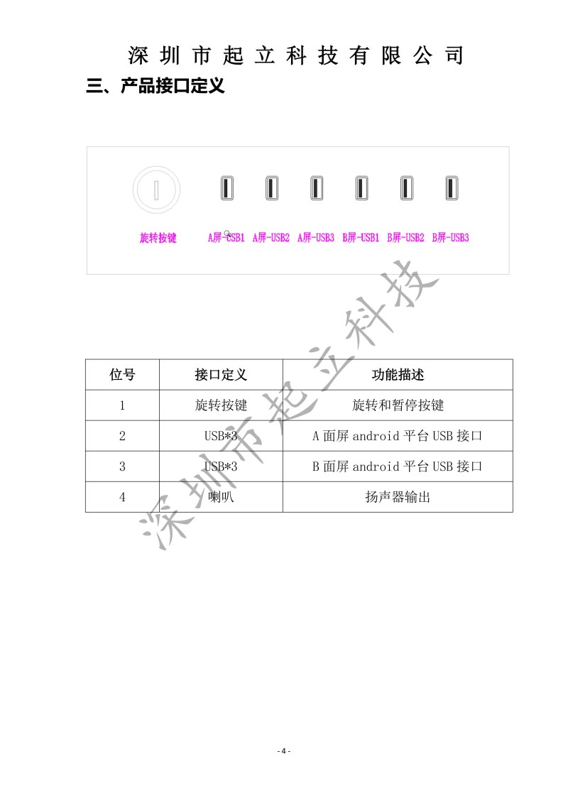柔性OLED旋轉屏